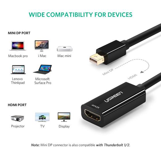 UGREEN Mini DisplayPort to HDMI Adapter 4K | Thunderbolt 2.0 4K Mini DP to HDMI Adapter Cable Suitable for MacBook Pro MacBook Air iMac Surface Book Pro 3 4 5 Thinkpad Google Pixel Chromebook - Black | 40360 - Hatke