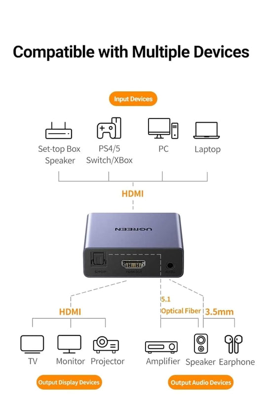 Ugreen HDMI Audio Extractor Splitter 4K@30Hz with OPTICAL + 3.5mm Ports - 60649 - Hatke