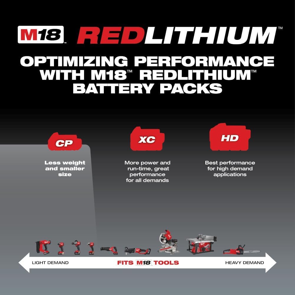 Milwaukee 48 11 1820 M18 18v REDLITHIUM 2.0 Compact Battery Hatke