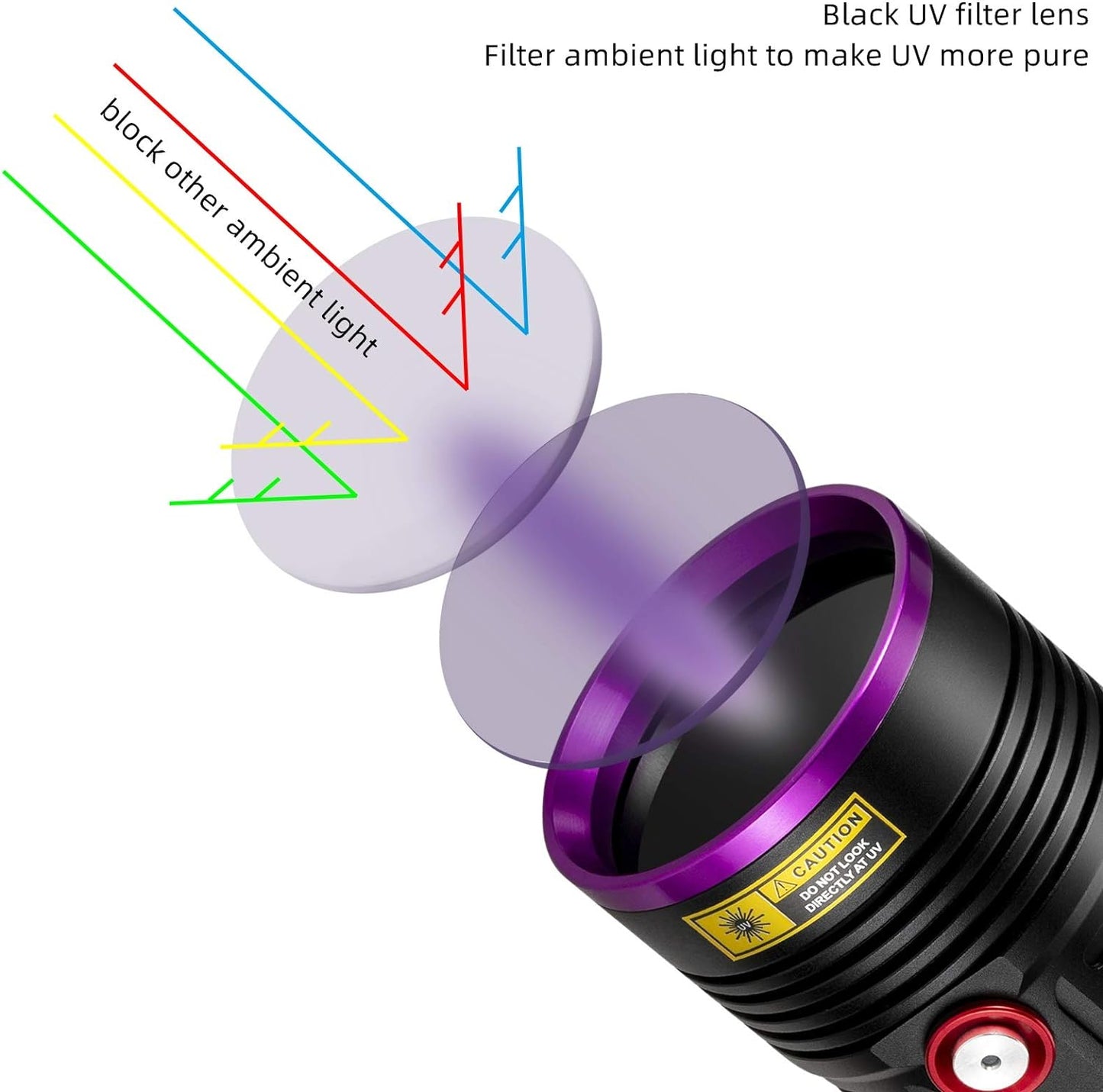 Alonefire 36W 365nm UV Torch USB Rechargeable Black Light with UV Safety Glasses, 4 x Battery - Hatke