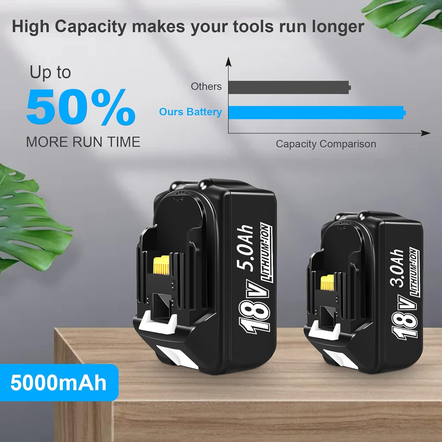 Upgraded 5.0Ah 18V BL1850B with LED Replacement Lithium-ion Battery Compatible with Makita 18 Volt Battery for Compatible Makita 18V Lithium-Ion Cordless Power Tools - Hatke