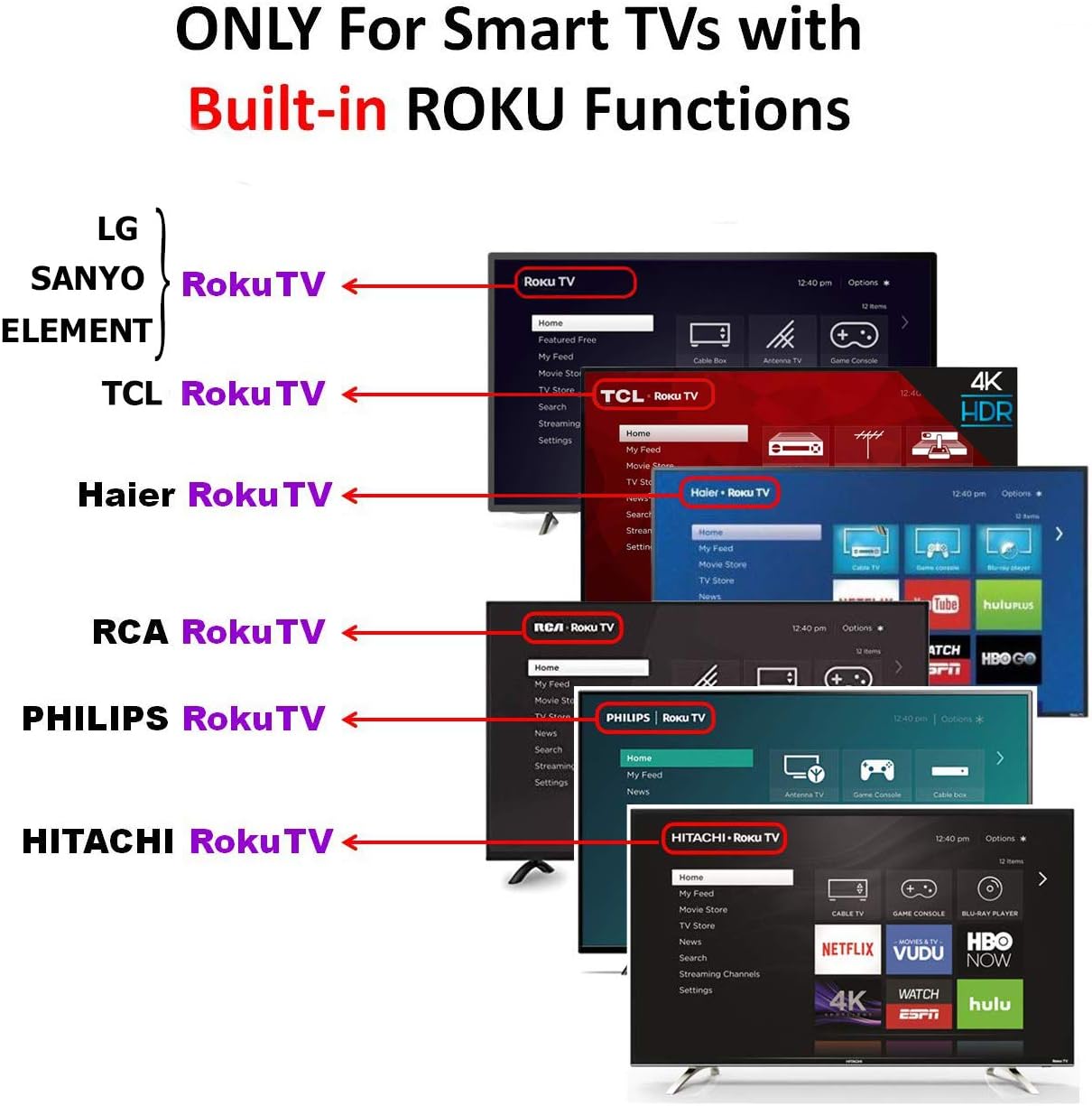 Universal Roku TV Remote Works with All Roku Built-in TV. TCL/Hisense/Hitachi/Haier/RCA/Philips/LG/Element/Sanyo... Does not Work with Roku Player and Roku Stick!! - Hatke