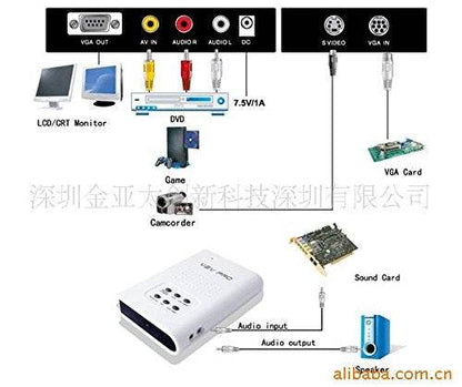 V2VPro Video to VGA Converter/Video Switcher by MyGica - Hatke