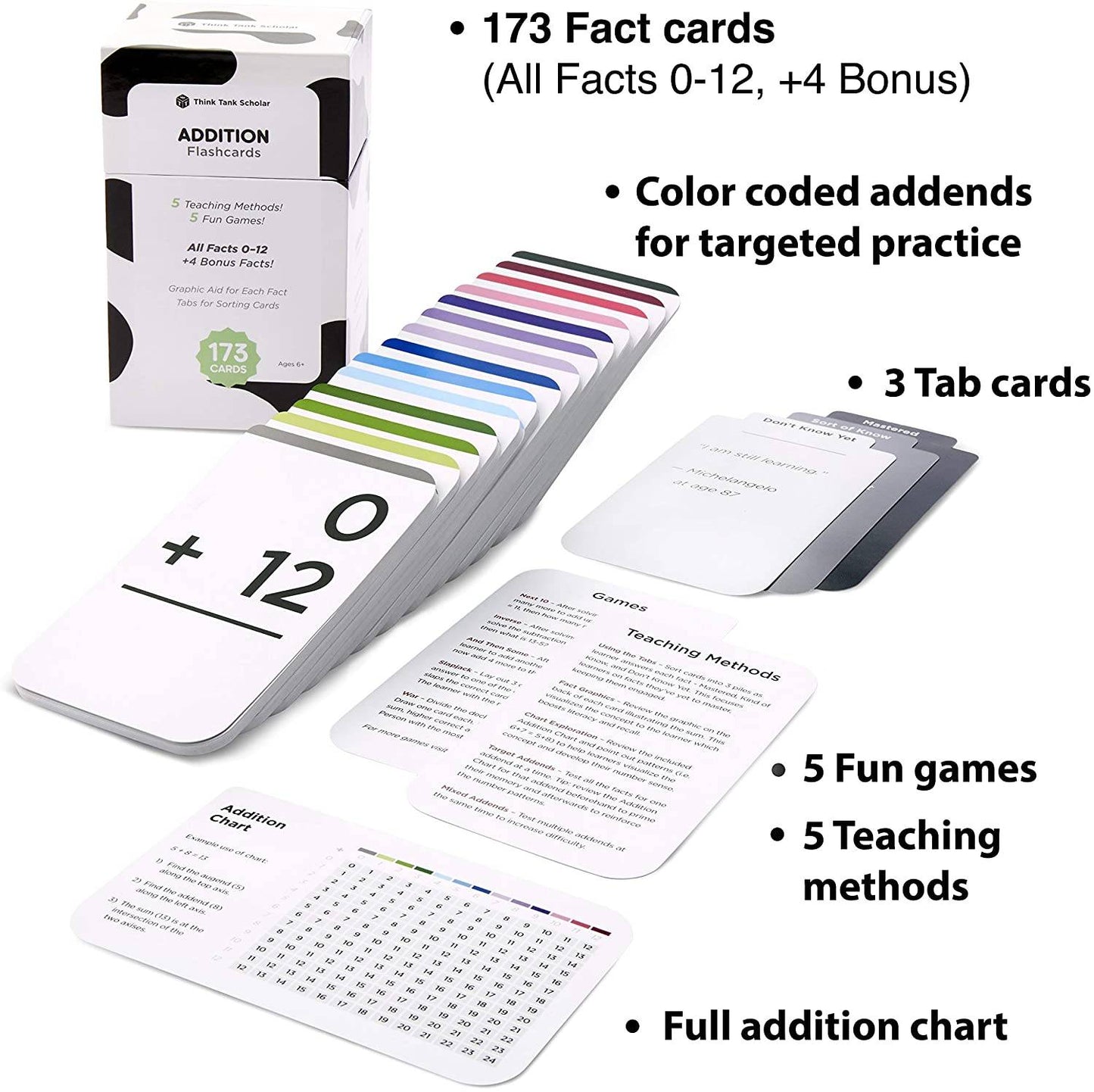 Think Tank Scholar 173 Addition Flash Cards Set (Award Winning) All Facts 0-12 Answer on Back, for Kids in Kindergarten, 1ST, 2ND, 3RD Grade Class or Homeschool - Addition Games & Charts - Hatke