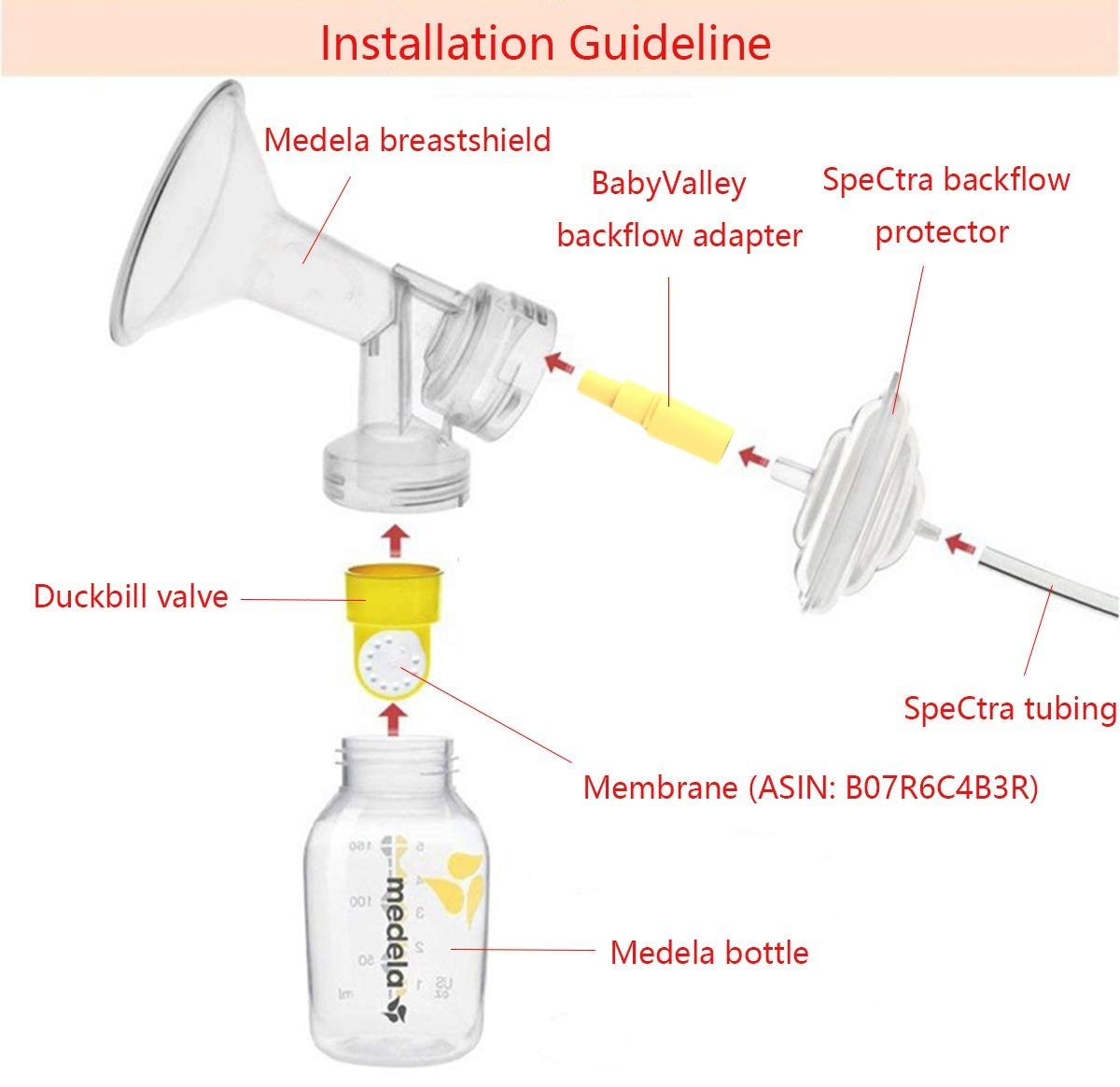 BabyValley New Version Backflow 2 pcs Adapter for Spectra S1, Spectra S2, Spectra 9 Plus Pump to Use with Medela Breastshield Parts; Connects Between Medela Flange and Spectra Backflow Protector (yellow) - Hatke