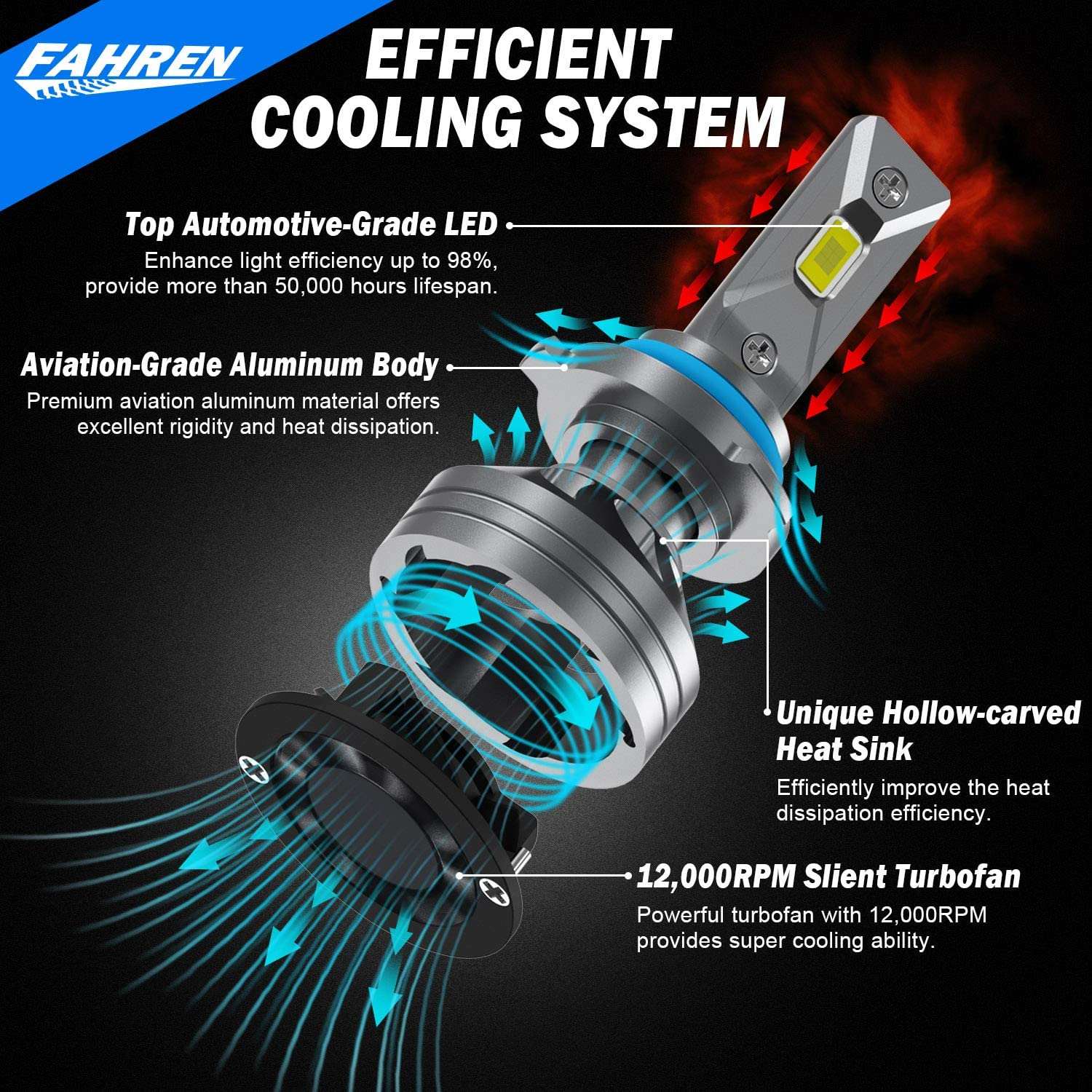 Fahren HB4 LED Headlight Bulbs 60W 14000 Lumens Cool White Hatke