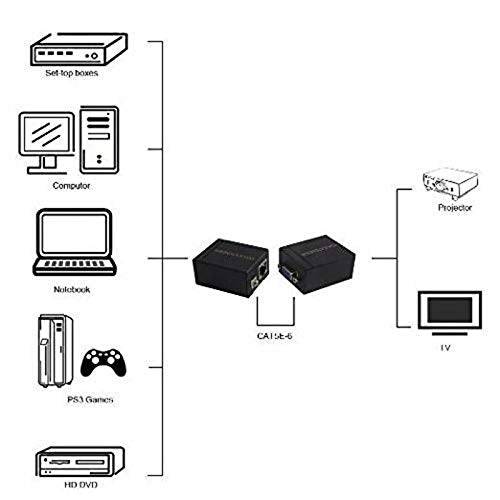 Fedus Metal Iron Body 60 m VGA to RJ45 Signal Extender Repeater over Ethernet Cable Transmitter and Receiver to CAT5 CAT6 RJ45 Network Cable Adapter (Black) OPEN BOX - Hatke