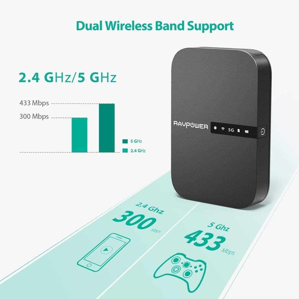 RAVPower FileHub New Version AC750 Wireless Travel Router RP-WD009 - Portable SD Card HDD Backup and Data Transmission Unit, 6700mAh External Battery Pack - Dual Band - Hatke