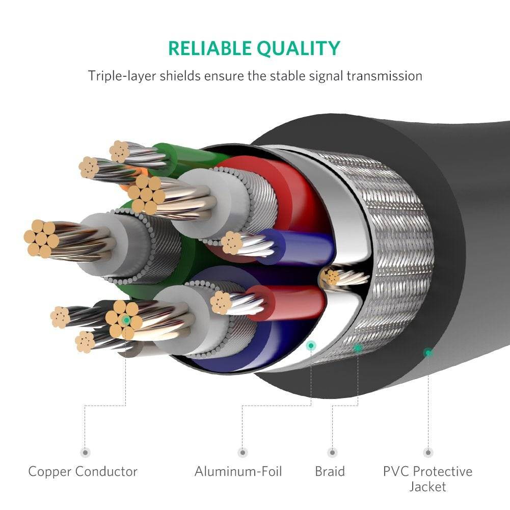 UGREEN VGA Male to Male Video Coaxial Monitor Cable with Ferrite Cores Gold Plated Compatible for Projectors - Hatke