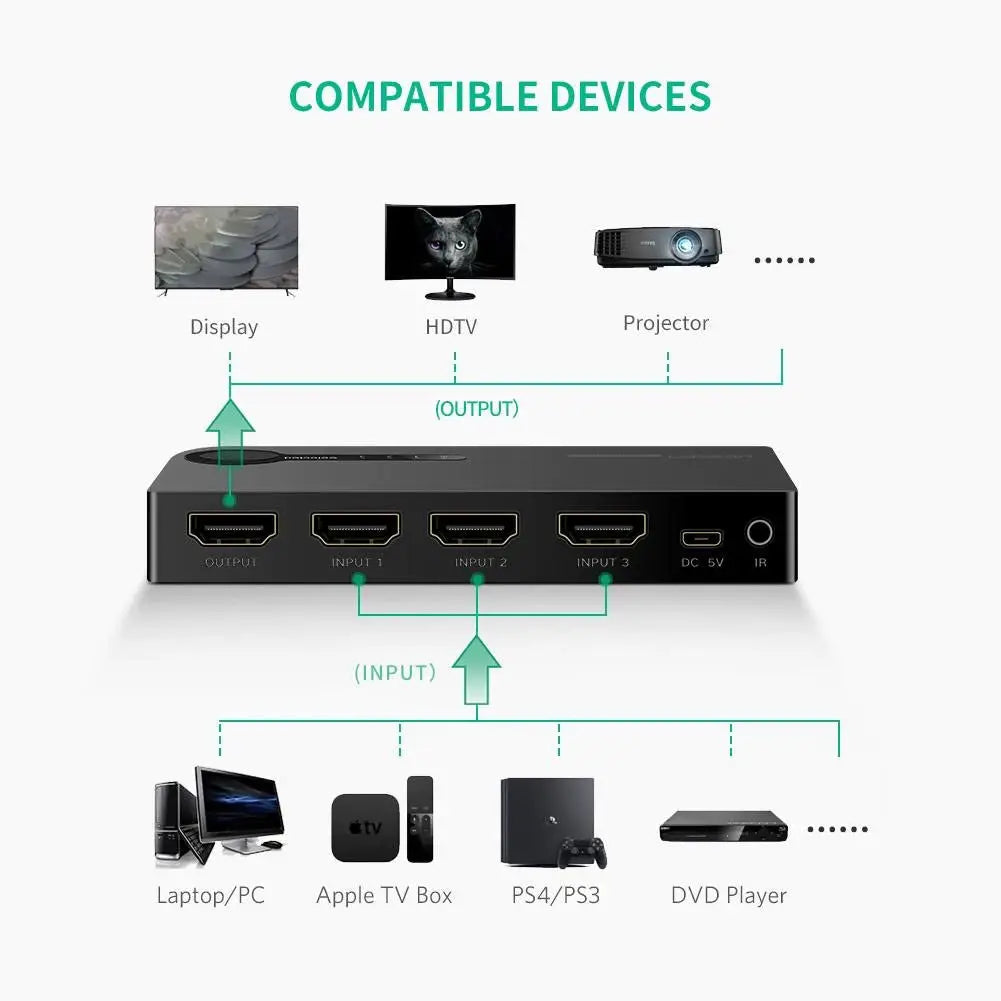 Hdmi discount switch ugreen