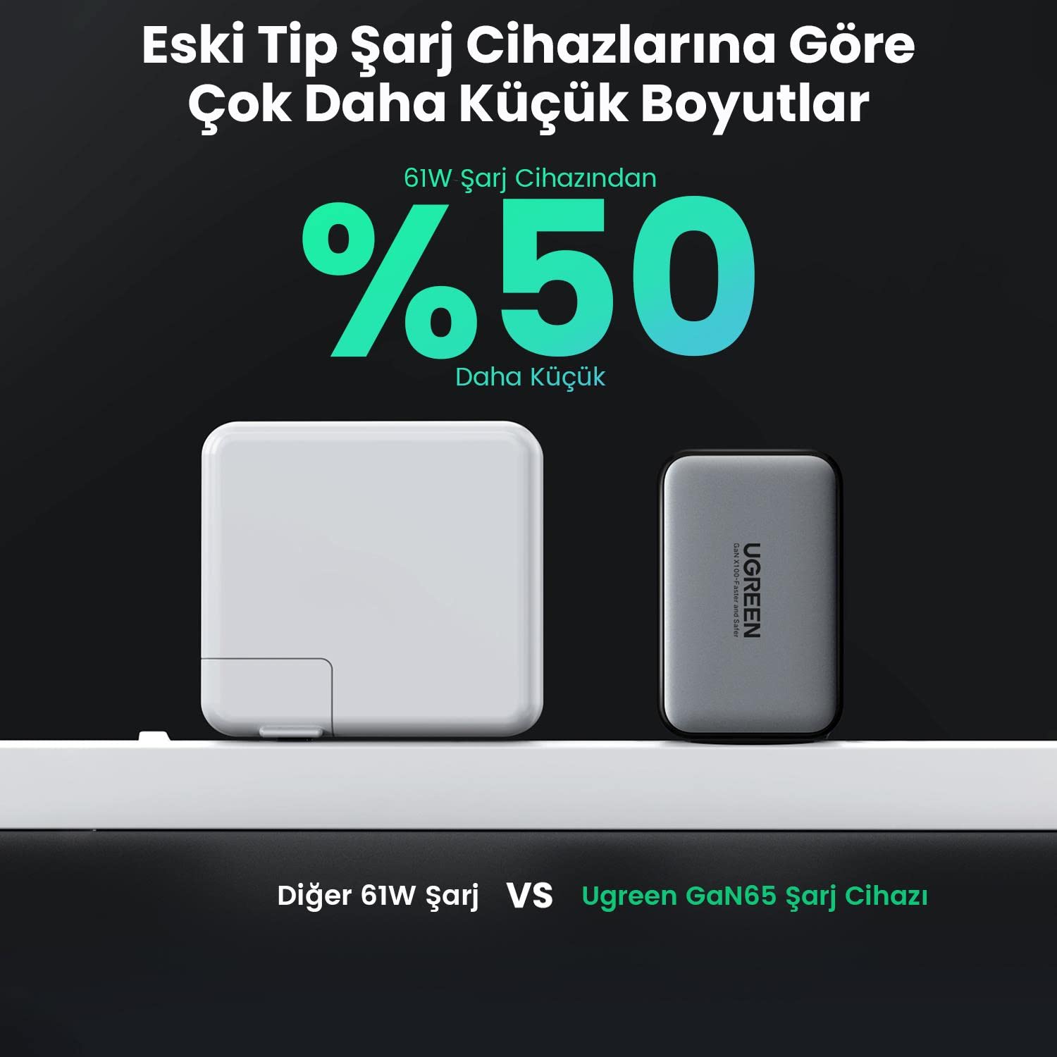 Ugreen 65W USB C Charging Station – UGREEN
