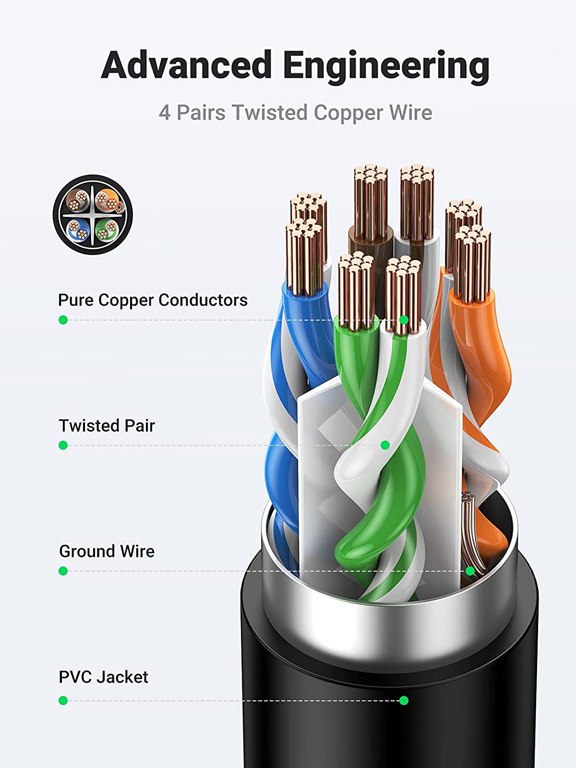 UGREEN CAT6 FTP Ethernet RJ45 Extension Cable - Hatke